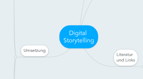 Mind Map: Digital Storytelling