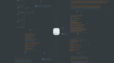 Mind Map: Redes