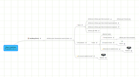 Mind Map: Mapa Usabilidad Ponymalta.com.co