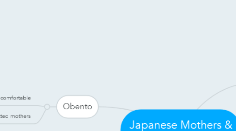 Mind Map: Japanese Mothers & Obentos