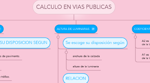 Mind Map: CALCULO EN VIAS PUBLICAS