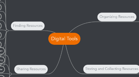 Mind Map: Digital Tools