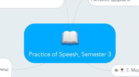 Mind Map: Practice of Speesh, Semester 3