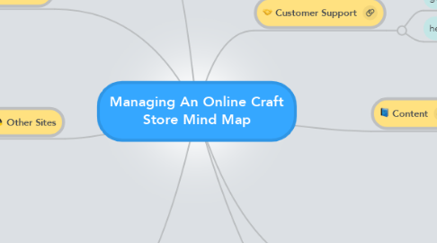 Mind Map: Managing An Online Craft Store Mind Map