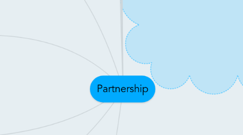 Mind Map: Partnership