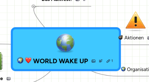 Mind Map: WORLD WAKE UP