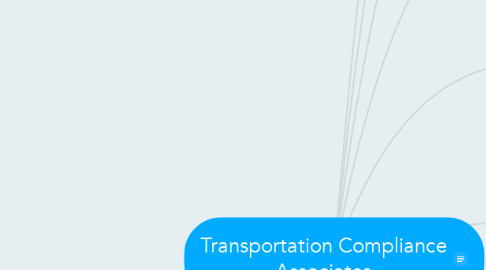Mind Map: Transportation Compliance Associates