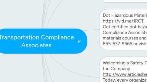 Mind Map: Transportation Compliance Associates