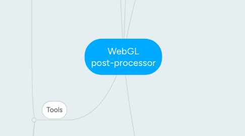 Mind Map: WebGL post-processor