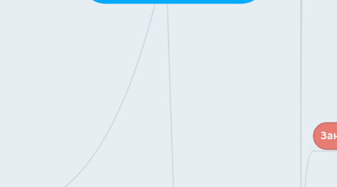 Mind Map: Конструктор Акций и распродаж Практический тренинг с 4-го августа