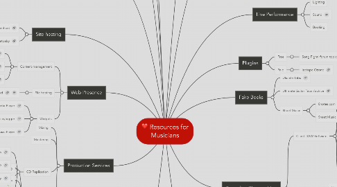 Mind Map: Resources for Musicians