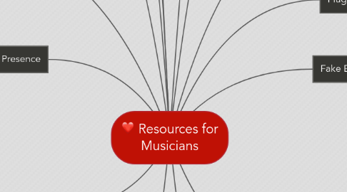 Mind Map: Resources for Musicians