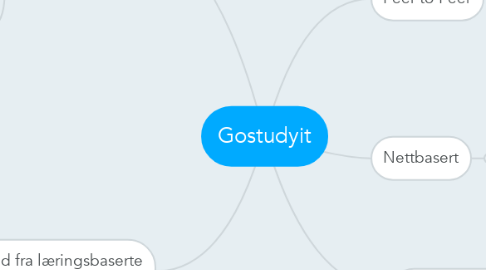 Mind Map: Gostudyit