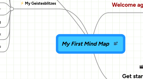 Mind Map: My First Mind Map