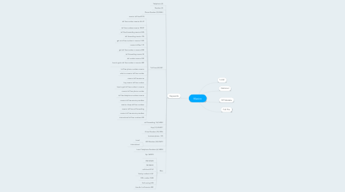 Mind Map: Mexico