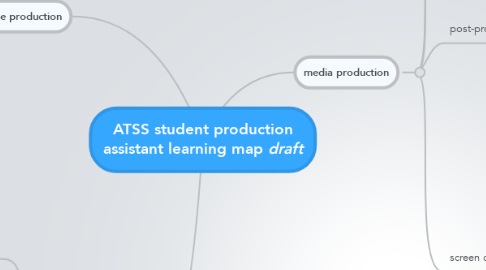 Mind Map: ATSS student production assistant learning map *draft*