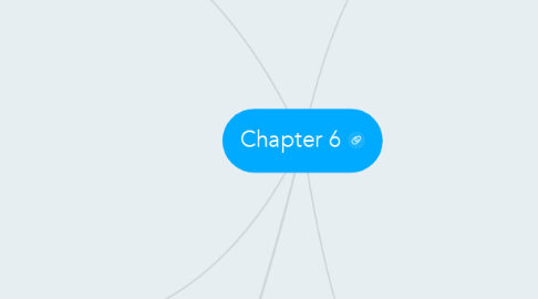 Mind Map: Chapter 6