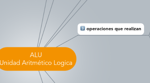 Mind Map: ALU Unidad Aritmético Logica