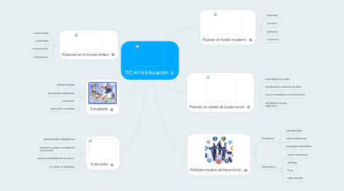 Mind Map: TIC en la Educación