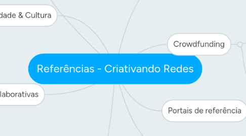 Mind Map: Referências - Criativando Redes