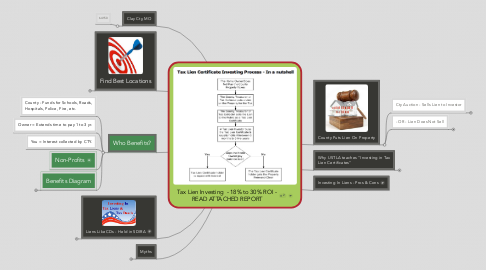 Mind Map: Tax Lien Investing  - 18% to 30% ROI - READ ATTACHED REPORT
