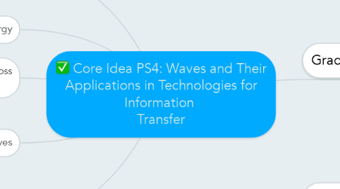 Mind Map: Core Idea PS4: Waves and Their Applications in Technologies for Information  Transfer