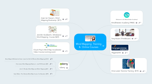 Mind Map: Mind Mapping  Training &  Online Courses