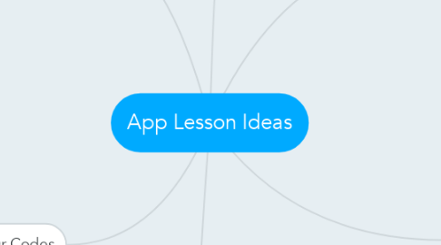 Mind Map: App Lesson Ideas