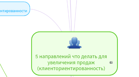 Mind Map: 5 направлений что делать для увеличения продаж (клиенториентированность)