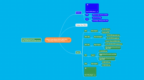 Mind Map: Copy of July 22nd, 2014 | S&P 500 Tuesday's Reference Points
