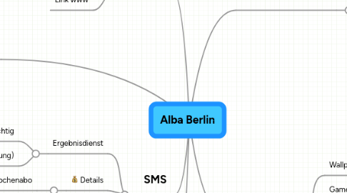 Mind Map: Alba Berlin