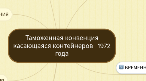 Mind Map: Таможенная конвенция касающаяся контейнеров 1972 года