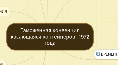 Mind Map: Таможенная конвенция касающаяся контейнеров   1972 года