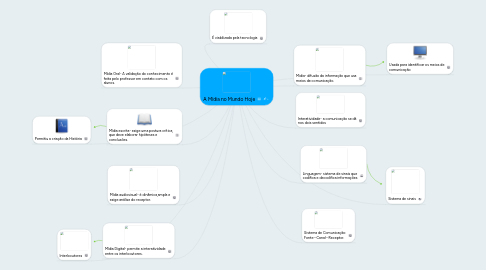 Mind Map: A Mídia no Mundo Hoje