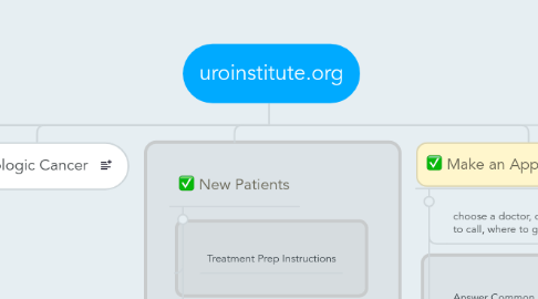 Mind Map: uroinstitute.org