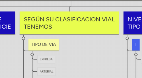 Mind Map: ILUMINACION EN LAS VIAS El alumbrado público es un mobiliario urbano indispensable que favorece el desarrollo de la vía pública, como ámbito de uso y encuentro de toda la comunidad
