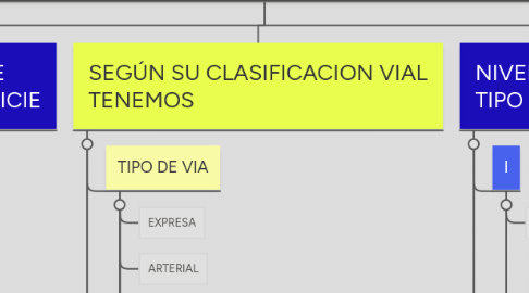 Mind Map: ILUMINACION EN LAS VIAS  El alumbrado público es un mobiliario urbano indispensable que favorece el desarrollo de la vía  pública, como ámbito de uso y  encuentro de toda la comunidad