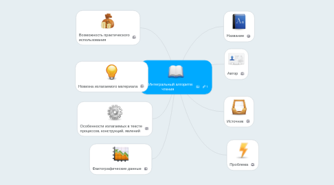 Mind Map: 1.1. Интегральный алгоритм  чтения