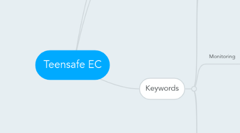 Mind Map: Teensafe EC