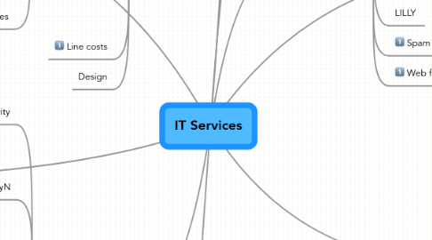 Mind Map: IT Services