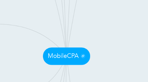 Mind Map: MobileCPA