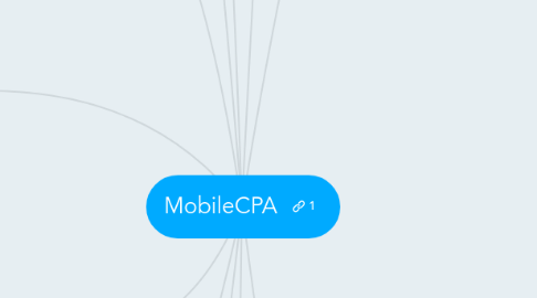 Mind Map: MobileCPA