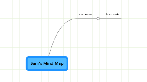 Mind Map: Sam's Mind Map