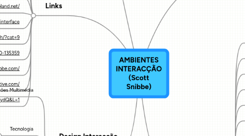 Mind Map: AMBIENTES INTERACÇÃO (Scott Snibbe)