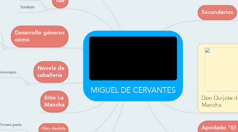 Mind Map: MIGUEL DE CERVANTES