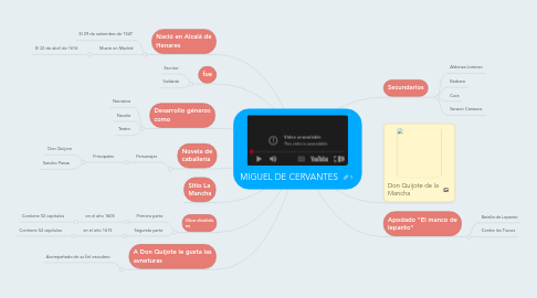 Mind Map: MIGUEL DE CERVANTES