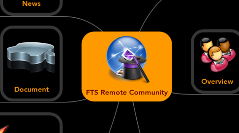 Mind Map: FTS Remote Community