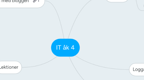 Mind Map: IT åk 4