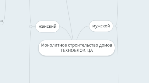 Mind Map: Монолитное строительство домов ТЕХНОБЛОК. ЦА