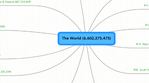Mind Map: The World (6,602,275,475)